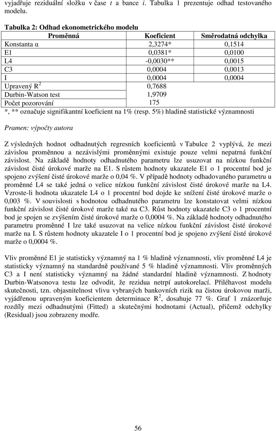 Durbin-Watson test Počet pozorování 1,9709 175 *, ** označuje signifikantní koeficient na 1% (resp.