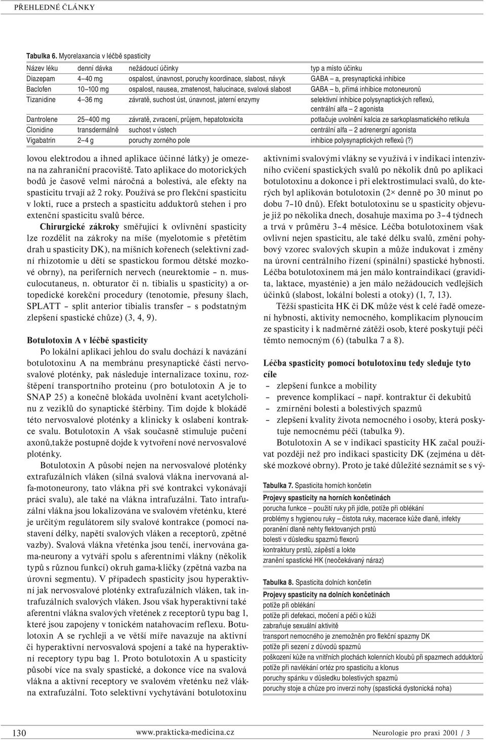 Baclofen 10 100 mg ospalost, nausea, zmatenost, halucinace, svalová slabost GABA b, přímá inhibice motoneuronů Tizanidine 4 36 mg závratě, suchost úst, únavnost, jaterní enzymy selektivní inhibice