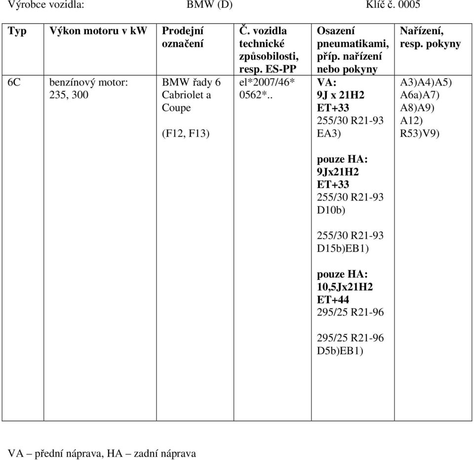 F13) Č. vozidla technické způsobilosti, resp. ES-PP el*2007/46* 0562*.. Osazení pneumatikami, příp.