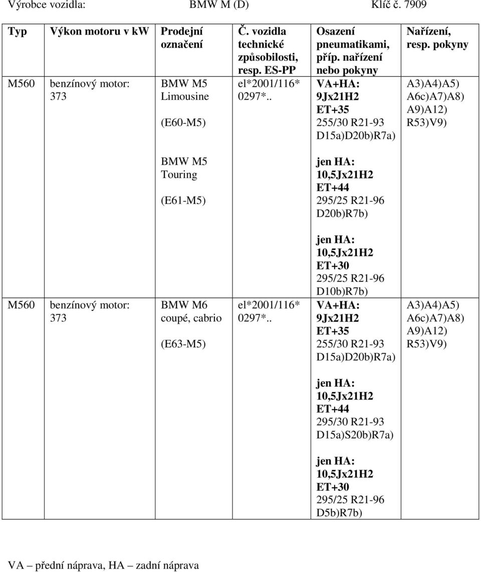 pokyny A3)A4)A5) A6c)A7)A8) A9)A12) R53)V9) BMW M5 Touring (E61-M5) jen HA: ET+44 D20b)R7b) M560 benzínový motor: 373 BMW M6 coupé, cabrio (E63-M5)