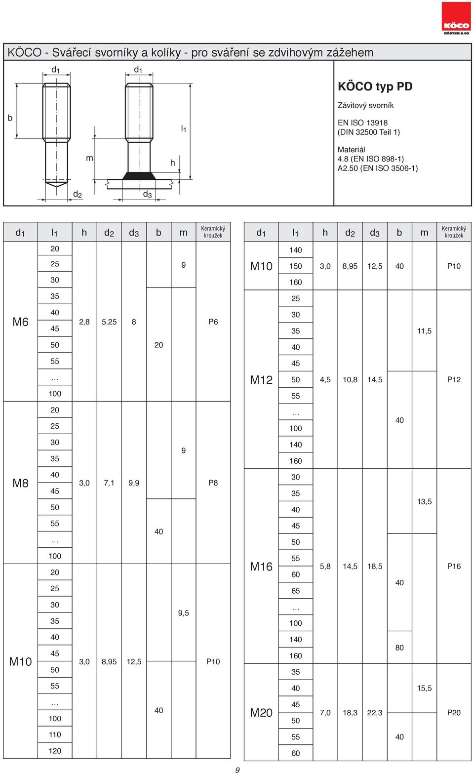 (EN ISO 36-1) d 2 d2 m M6 M8 M 1 1 2,8 5, 8 3,0 7,1 9,9 3,0 8,95,5 9 9 9,5 P6 P8 P d2