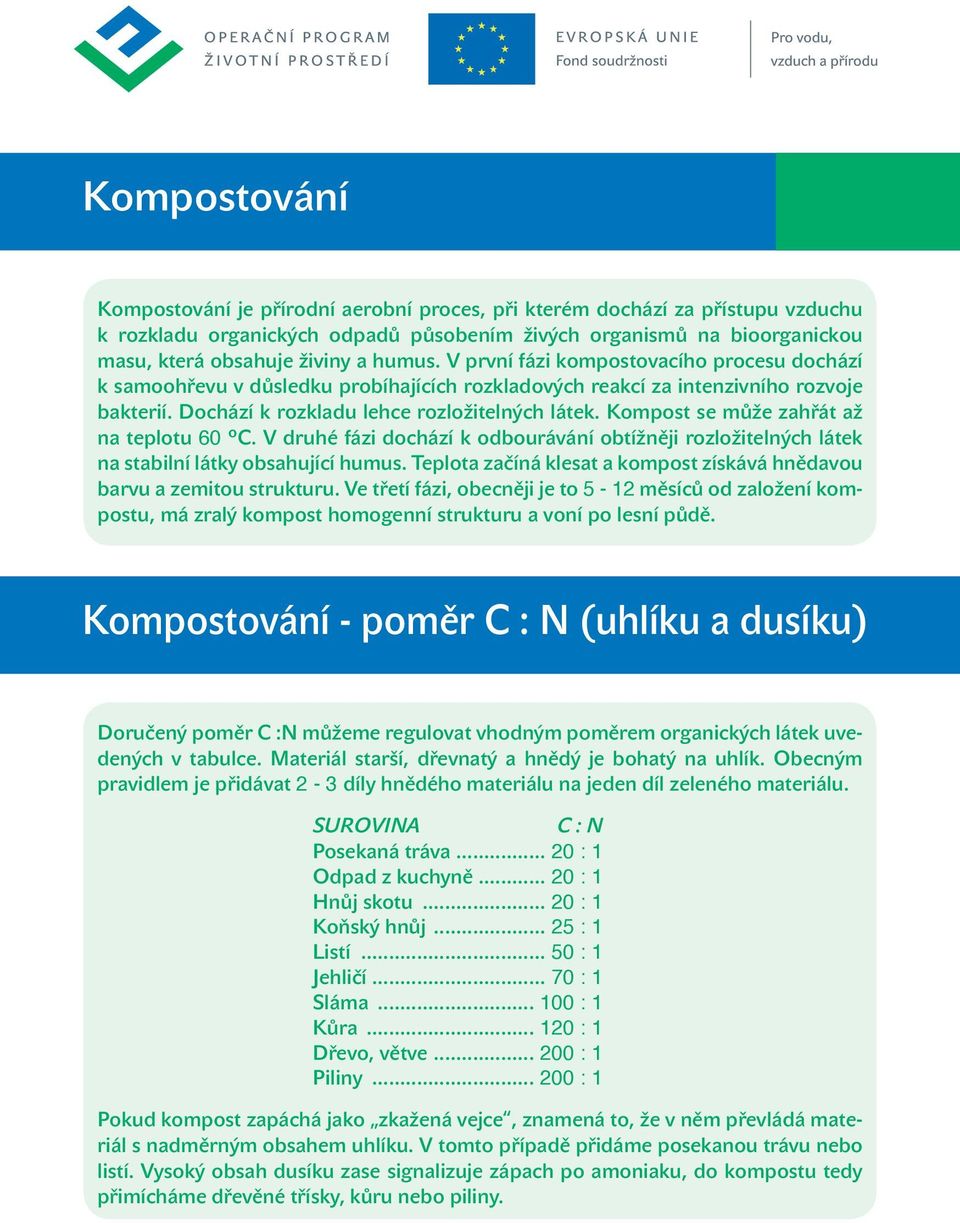 Kompost se může zahřát až na teplotu 60 C. V druhé fázi dochází k odbourávání obtížněji rozložitelných látek na stabilní látky obsahující humus.