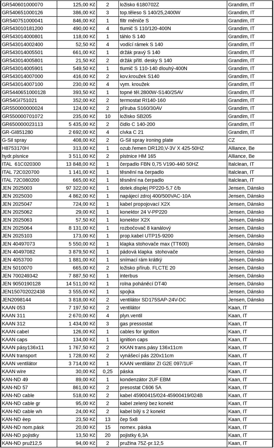 GR543014002400 52,50 Kč 4 vodící rámek S 140 Grandim, IT GR543014005501 661,00 Kč 1 držák pravý S 140 Grandim, IT GR543014005801 21,50 Kč 2 držák přítl.