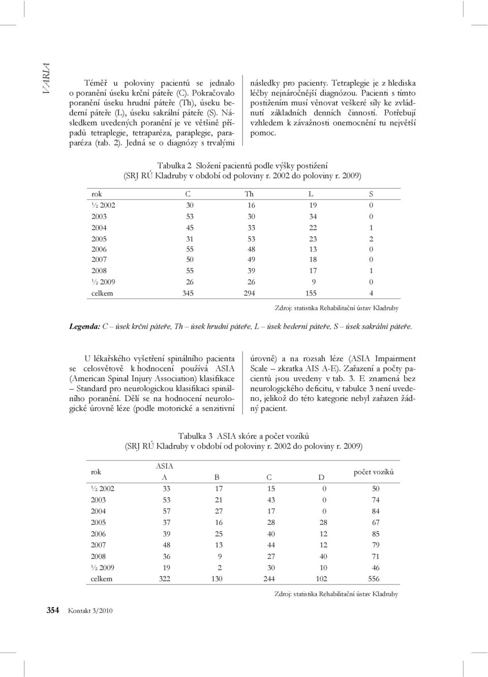 Tetraplegie je z hlediska léčby nejnáročnější diagnózou. Pacienti s tímto postižením musí věnovat veškeré síly ke zvládnutí základních denních činností.