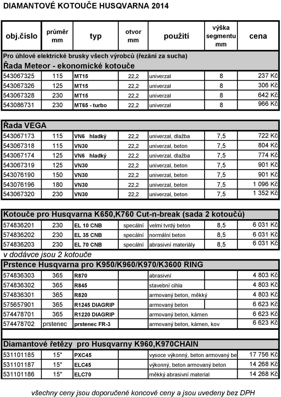 125 MT15 22,2 univerzal 8 306 Kč 543067328 230 MT15 22,2 univerzal 8 642 Kč 543086731 230 MT65 - turbo 22,2 univerzal 8 966 Kč Řada VEGA 543067173 115 VN6 hladký 22,2 univerzal, dlažba 7,5 722 Kč