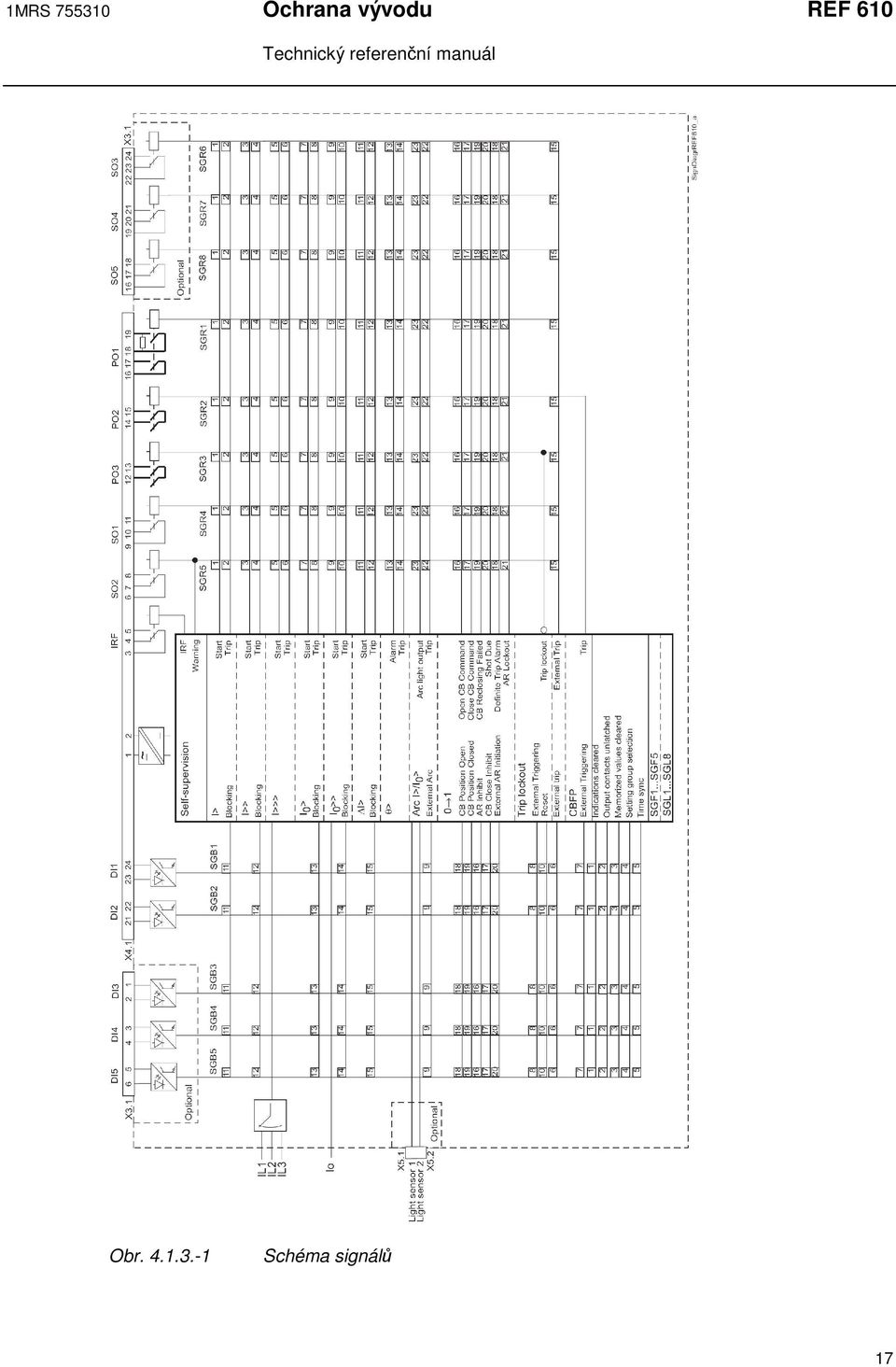 REF 610 Obr. 4.1.3.