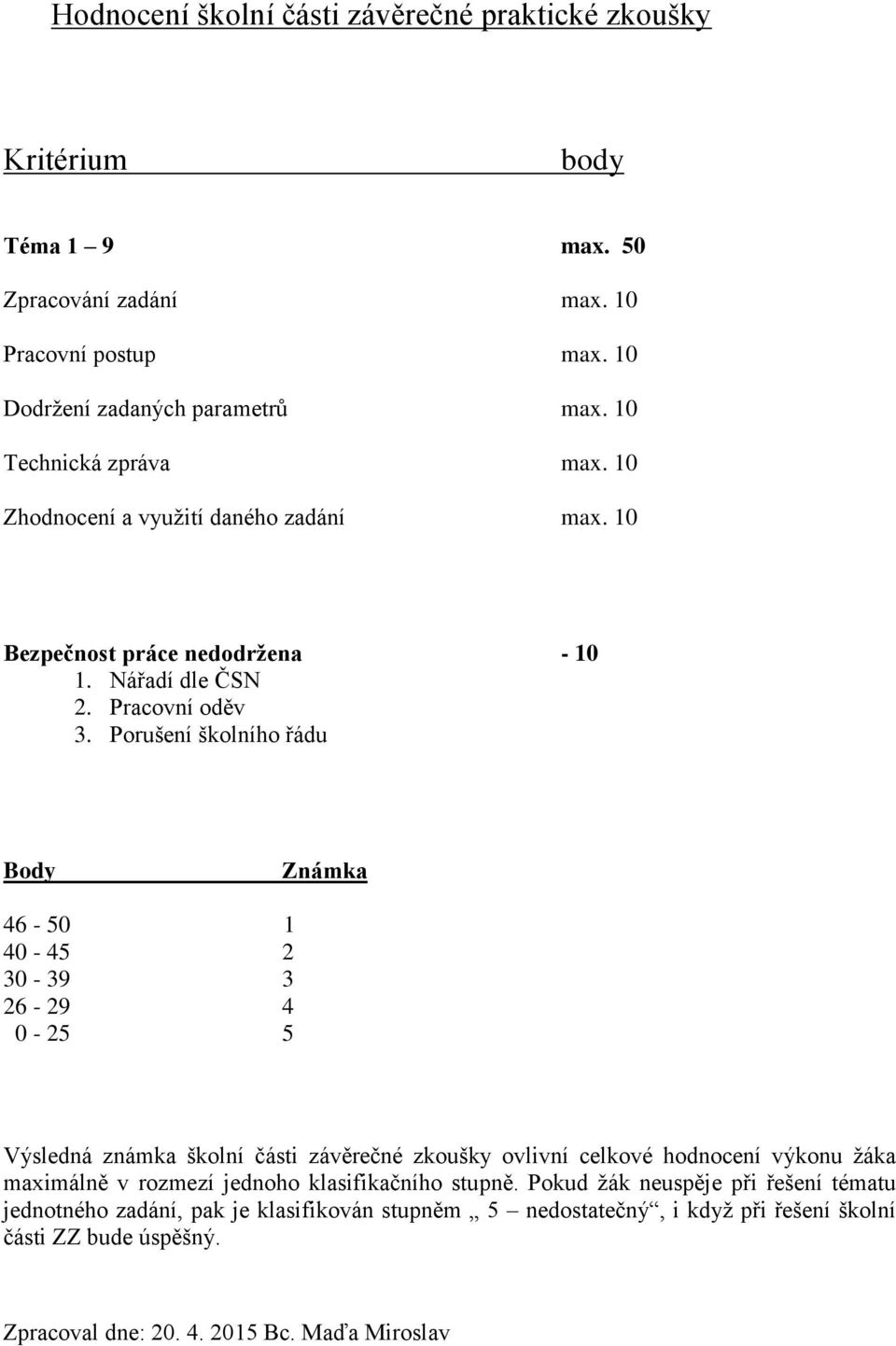 Porušení školního řádu Body Známka 46-50 1 40-45 2 30-39 3 26-29 4 0-25 5 Výsledná známka školní části závěrečné zkoušky ovlivní celkové hodnocení výkonu žáka maximálně v