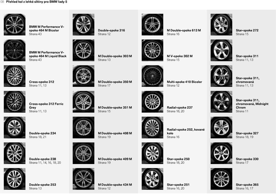 410 Bicolor Strana 12 Star-spoke 311, chromovaná Strana 11, 13 Cross-spoke 312 Ferric Grey Strana 11, 13 M Double-spoke 351 M Strana 15 Radial-spoke 237 Strana 18, 20 Star-spoke 311, chromovaná,