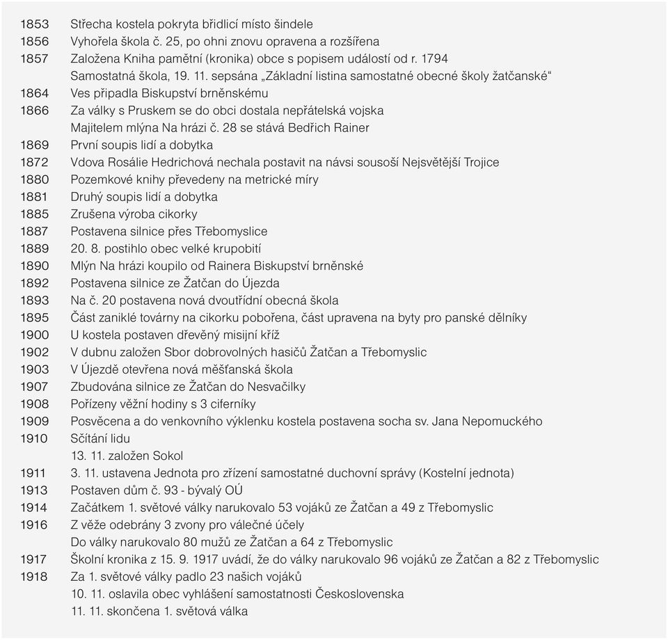 sepsána Základní listina samostatné obecné školy žatčanské 1864 Ves připadla Biskupství brněnskému 1866 Za války s Pruskem se do obci dostala nepřátelská vojska Majitelem mlýna Na hrázi č.