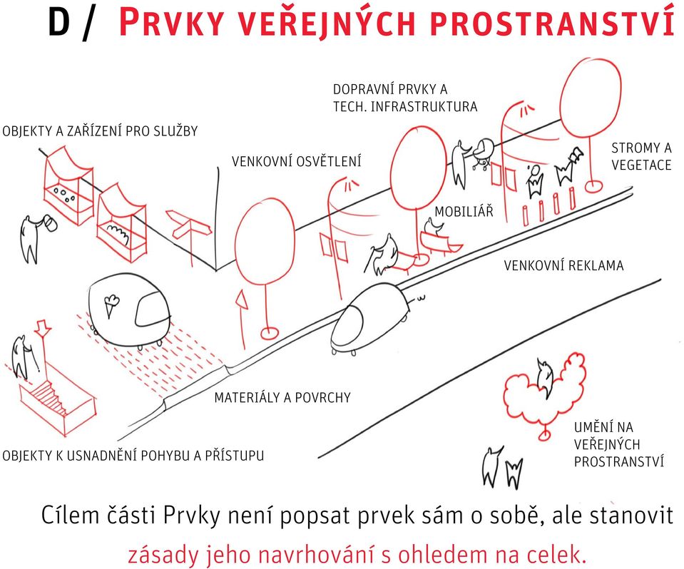 INFRASTRUKTURA STROMY A VEGETACE MOBILIÁŘ VENKOVNÍ REKLAMA MATERIÁLY A POVRCHY OBJEKTY K