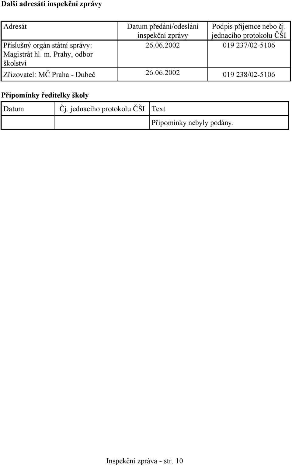 inspekční zprávy jednacího protokolu ČŠI 26.06.2002 019 237/02-5106 Zřizovatel: MČ Praha - Dubeč 26.