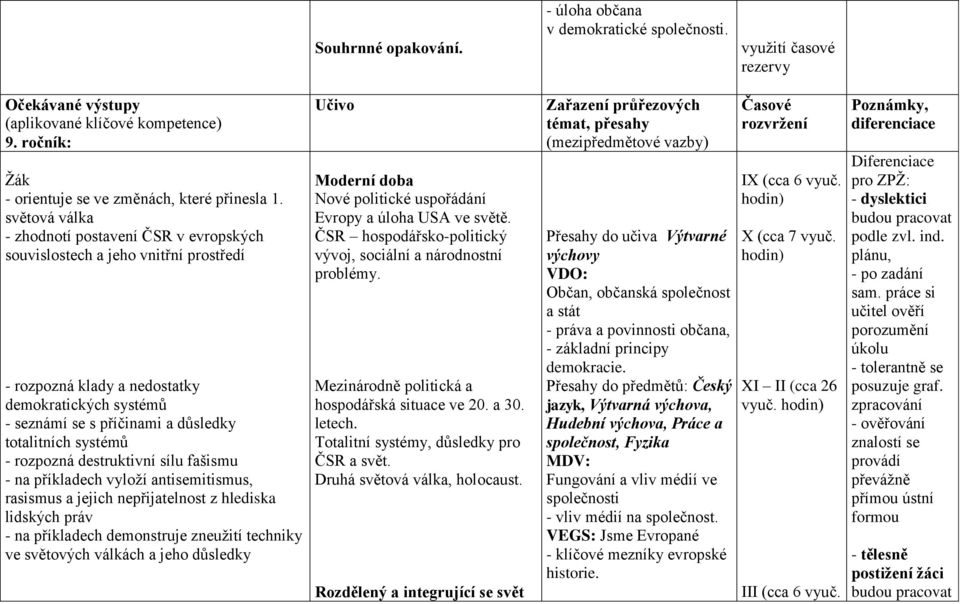 - rozpozná destruktivní sílu fašismu - na příkladech vyloží antisemitismus, rasismus a jejich nepřijatelnost z hlediska lidských práv - na příkladech demonstruje zneužití techniky ve světových