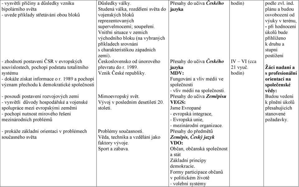 1989 a pochopí význam přechodu k demokratické společnosti - posoudí postavení rozvojových zemí - vysvětlí důvody hospodářské a vojenské spolupráce mezi evropskými zeměmi - pochopí nutnost mírového