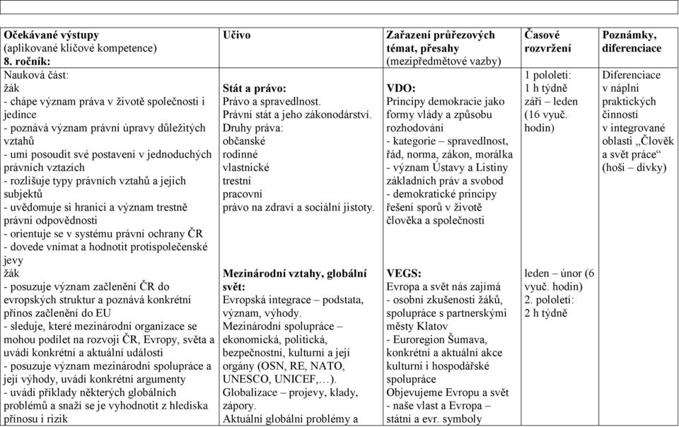 rozlišuje typy právních vztahů a jejich subjektů - uvědomuje si hranici a význam trestně právní odpovědnosti - orientuje se v systému právní ochrany ČR - dovede vnímat a hodnotit protispolečenské