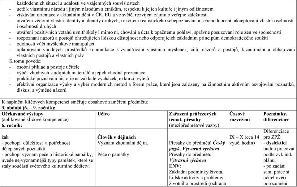 osobnosti druhých - utváření pozitivních vztahů uvnitř školy i mimo ni, chování a úcta k opačnému pohlaví, správné posuzování role žen ve společnosti - rozpoznání názorů a postojů ohrožujících