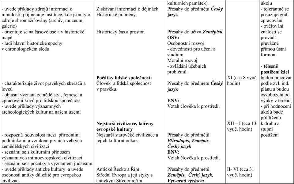 archeologických kultur na našem území - rozpozná souvislost mezi přírodními podmínkami a vznikem prvních velkých zemědělských civilizací - seznámí se s kulturním přínosem významných mimoevropských