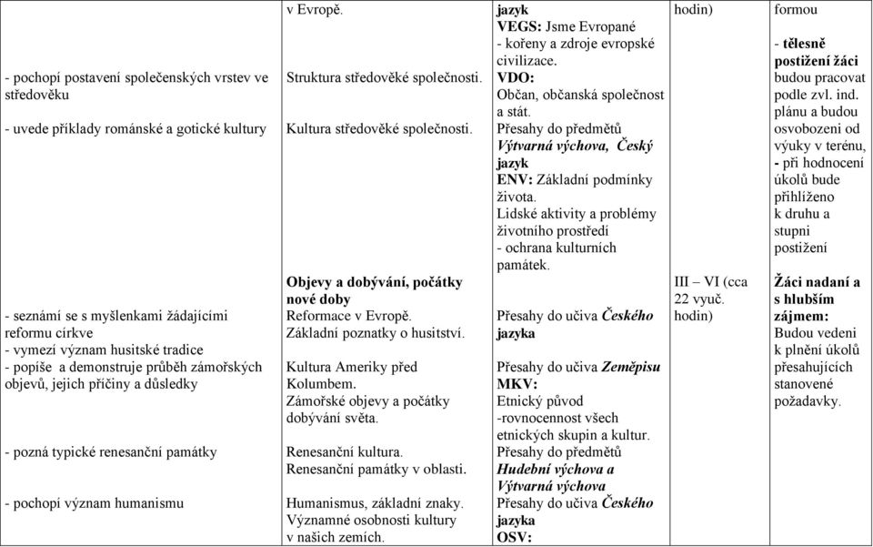 Kultura středověké společnosti. Objevy a dobývání, počátky nové doby Reformace v Evropě. Základní poznatky o husitství. Kultura Ameriky před Kolumbem. Zámořské objevy a počátky dobývání světa.