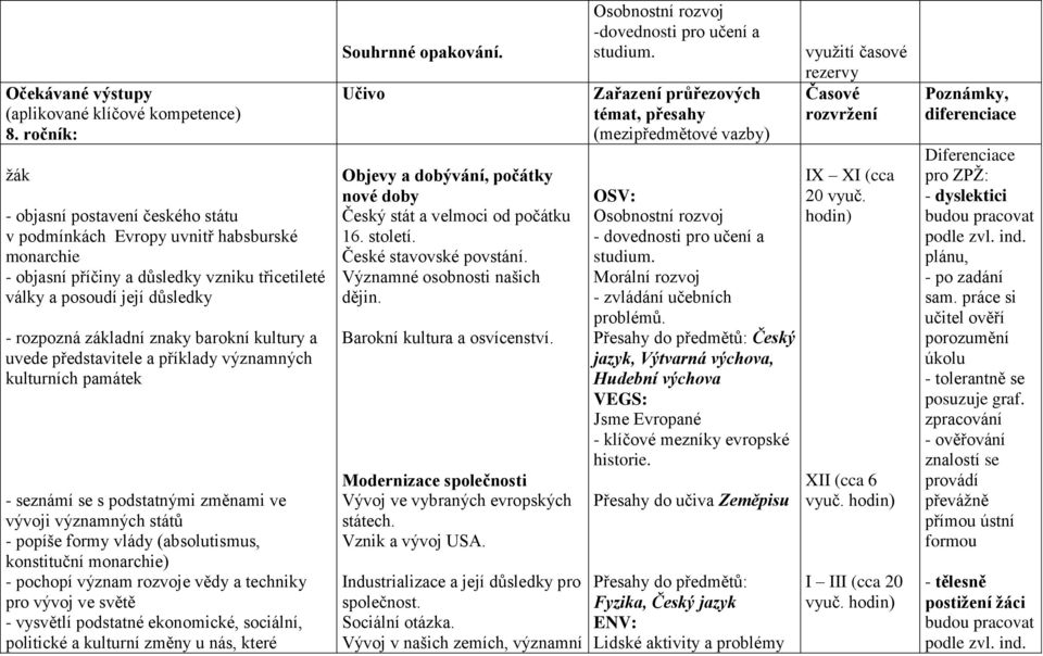 barokní kultury a uvede představitele a příklady významných kulturních památek - seznámí se s podstatnými změnami ve vývoji významných států - popíše formy vlády (absolutismus, konstituční monarchie)