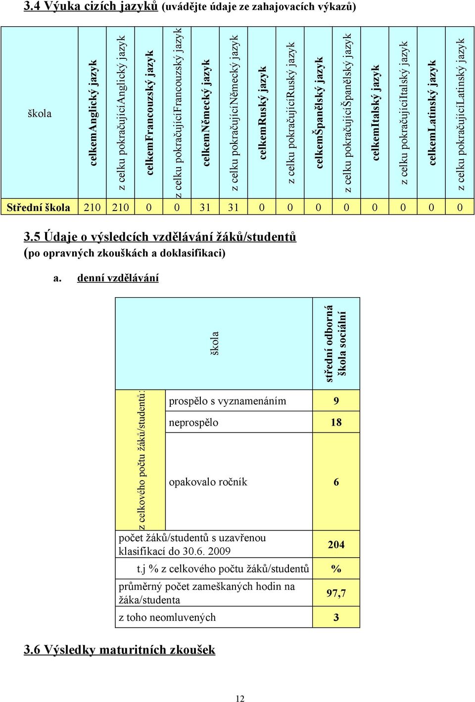 5 Údaje o výsledcích vzdělávání žáků/studentů (po opravných zkouškách a doklasifikaci) a.