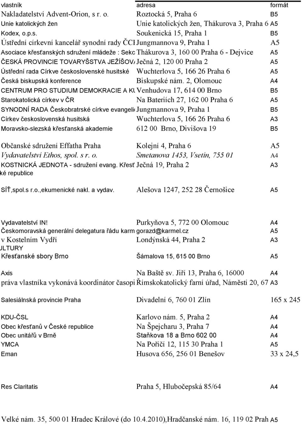 TOVARYŠSTVA JEŢÍŠOVAJečná 2, 12 Praha 2 A5 Ústřední rada Církve československé husitské Wuchterlova 5, 166 26 Praha 6 A5 Česká biskupská konference Biskupské nám.