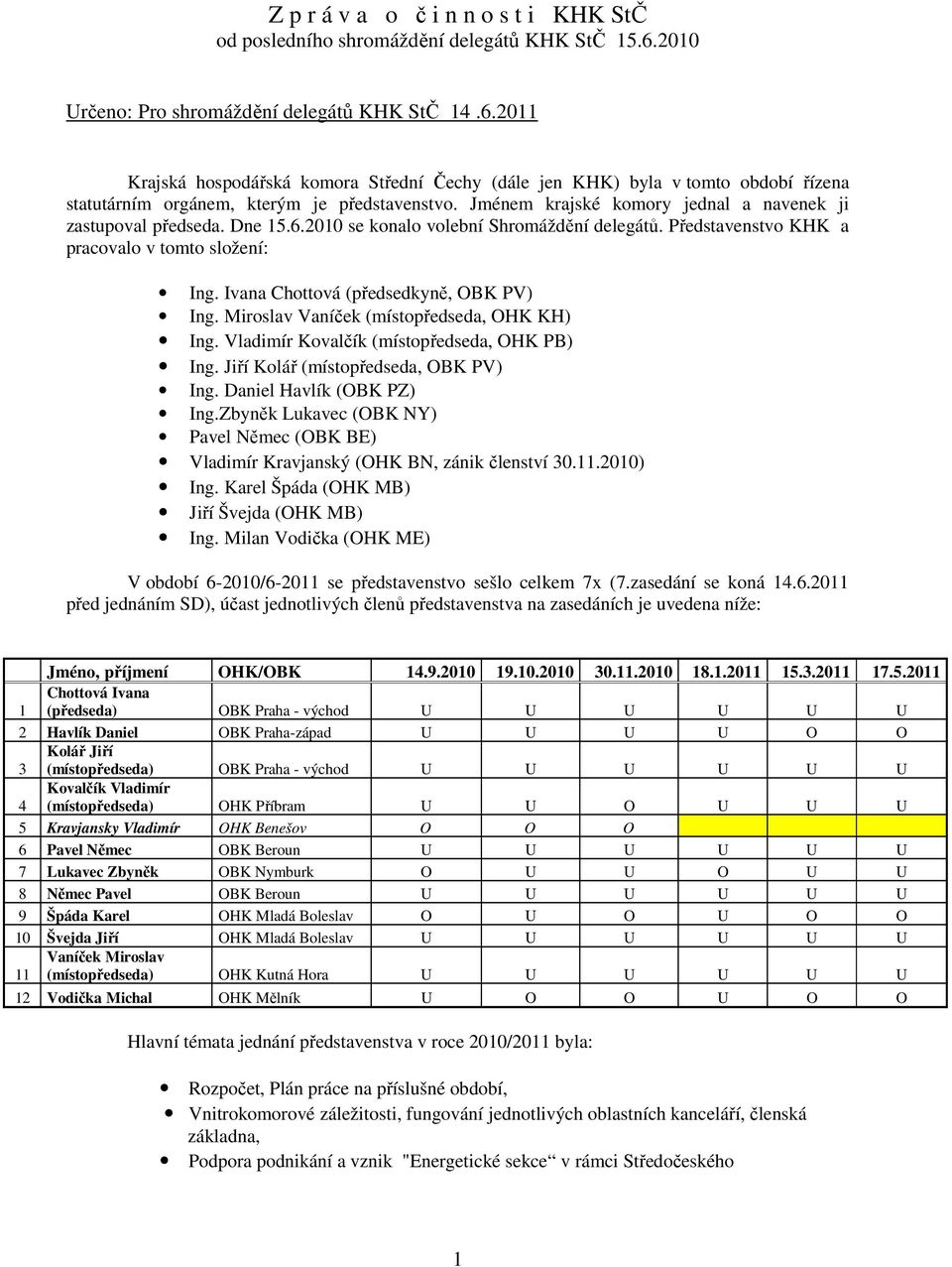 Jménem krajské komory jednal a navenek ji zastupoval předseda. Dne 15.6.2010 se konalo volební Shromáždění delegátů. Představenstvo KHK a pracovalo v tomto složení: Ing.