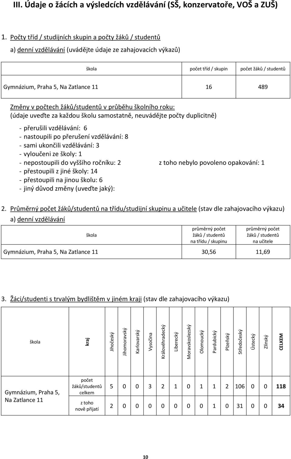 16 489 Změny v počtech žáků/studentů v průběhu školního roku: (údaje uveďte za každou školu samostatně, neuvádějte počty duplicitně) - přerušili vzdělávání: 6 - nastoupili po přerušení vzdělávání: 8