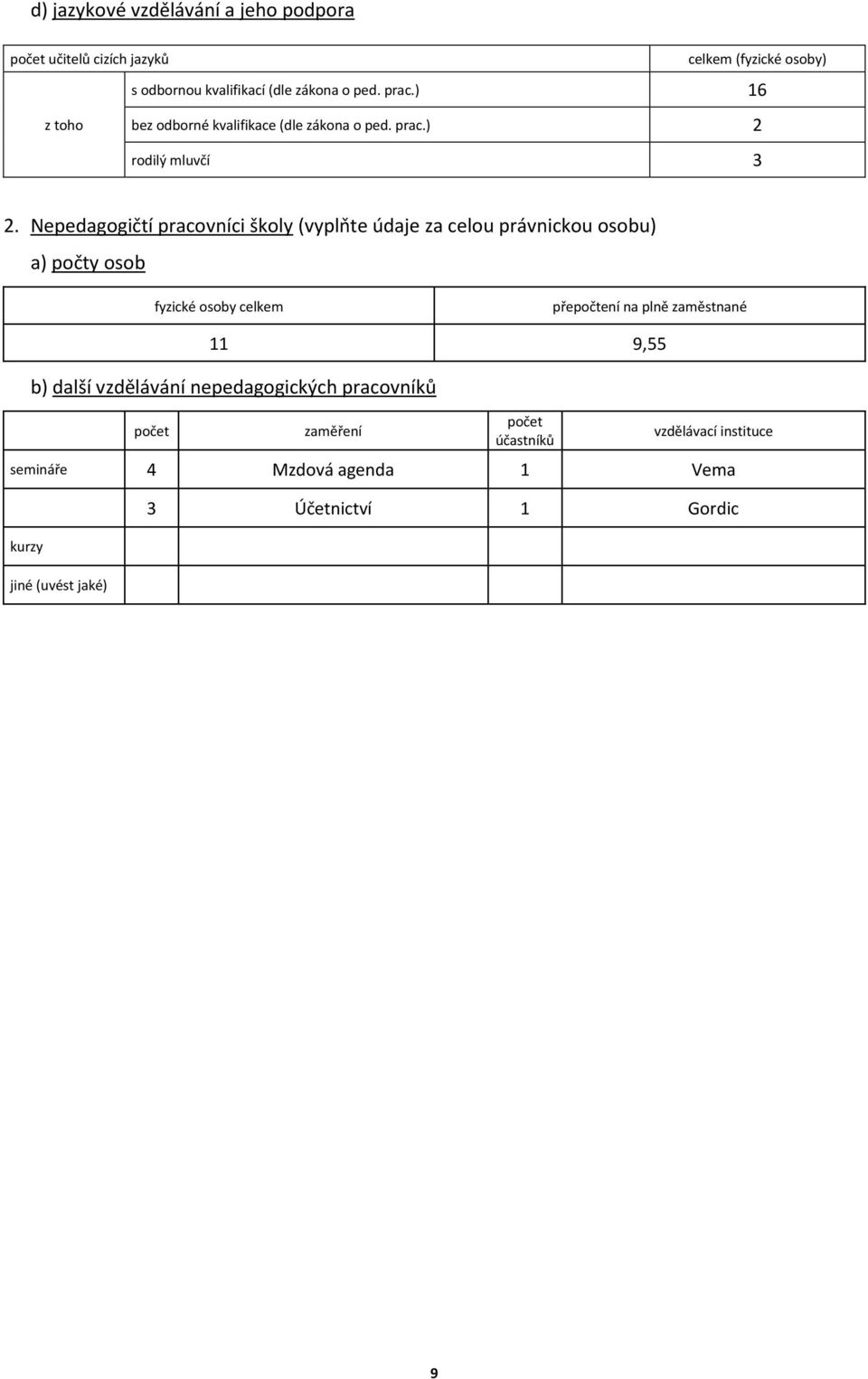 Nepedagogičtí pracovníci školy (vyplňte údaje za celou právnickou osobu) a) počty osob fyzické osoby celkem přepočtení na plně