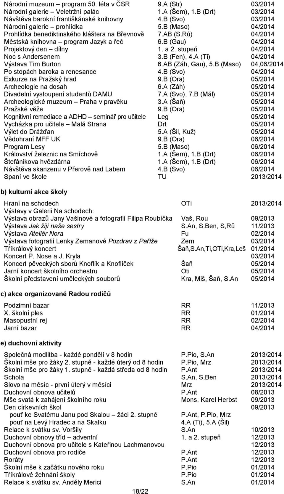 B (Gau) 04/2014 Projektový den dílny 1. a 2. stupeň 04/2014 Noc s Andersenem 3.B (Fen), 4.A (Ti) 04/2014 Výstava Tim Burton 6.AB (Záh, Gau), 5.B (Maso) 04,06/2014 Po stopách baroka a renesance 4.