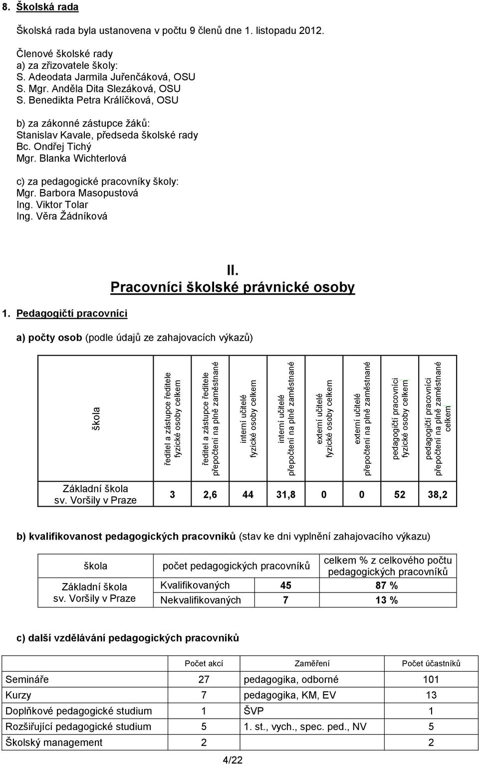 Školská rada Školská rada byla ustanovena v počtu 9 členů dne 1. listopadu 2012. Členové školské rady a) za zřizovatele školy: S. Adeodata Jarmila Juřenčáková, OSU S. Mgr.