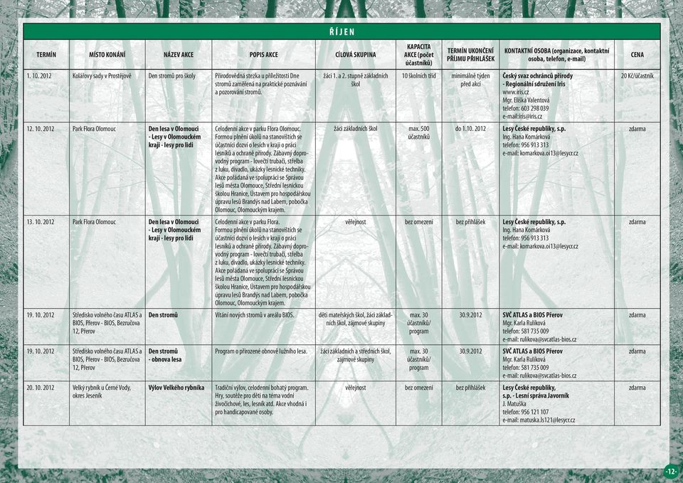 stupně základních škol 10 školních tříd minimálně týden před akcí 12. 10. 2012 Park Flora Olomouc Den lesa v Olomouci - Lesy v Olomouckém kraji - lesy pro lidi Celodenní akce v parku Flora Olomouc.