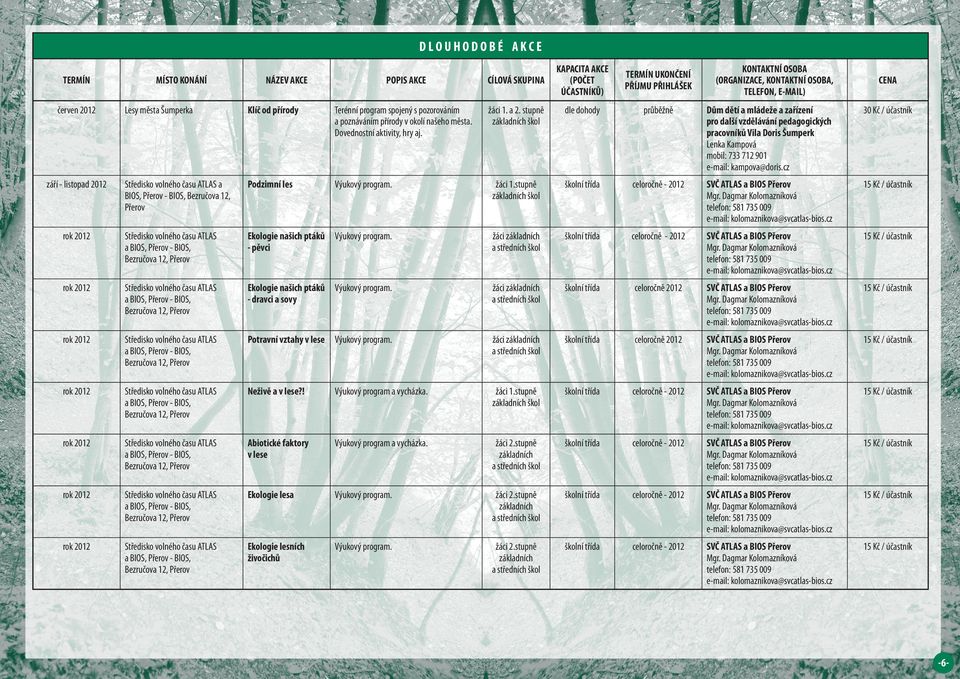 cz 30 Kč / účastník Lesy města Šumperka Klíč od přírody Terénní program spojený s pozorováním a poznáváním přírody v okolí našeho města. Dovednostní aktivity, hry aj.