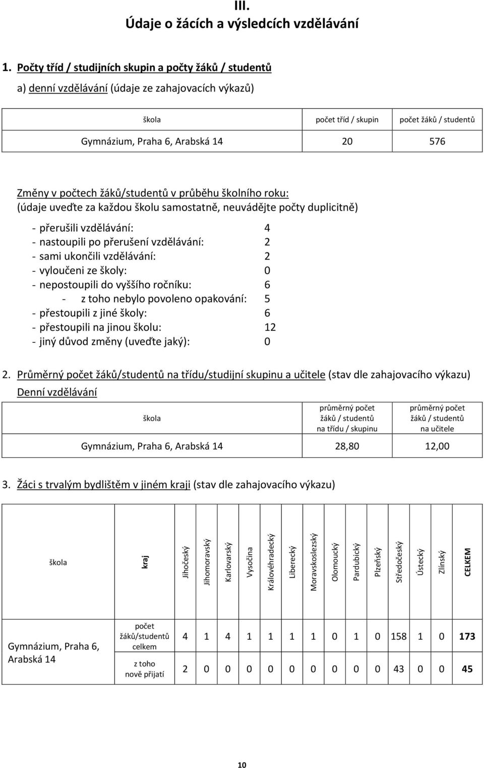 počtech žáků/studentů v průběhu školního roku: (údaje uveďte za každou školu samostatně, neuvádějte počty duplicitně) - přerušili vzdělávání: 4 - nastoupili po přerušení vzdělávání: 2 - sami ukončili