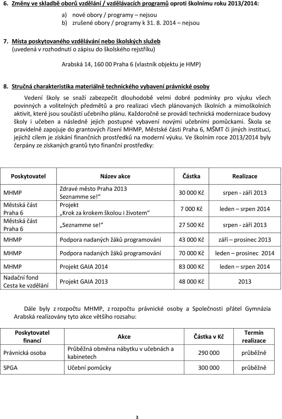 Stručná charakteristika materiálně technického vybavení právnické osoby Vedení školy se snaží zabezpečit dlouhodobě velmi dobré podmínky pro výuku všech povinných a volitelných předmětů a pro