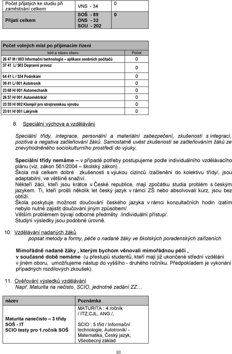 Speciální výchova a vzdělávání Speciální třídy, integrace, personální a materiální zabezpečení, zkušenosti s integrací, pozitiva a negativa začleňování žáků.