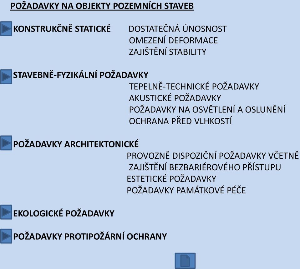 A OSLUNĚNÍ OCHRANA PŘED VLHKOSTÍ POŽADAVKY ARCHITEKTONICKÉ PROVOZNĚ DISPOZIČNÍ POŽADAVKY VČETNĚ ZAJIŠTĚNÍ