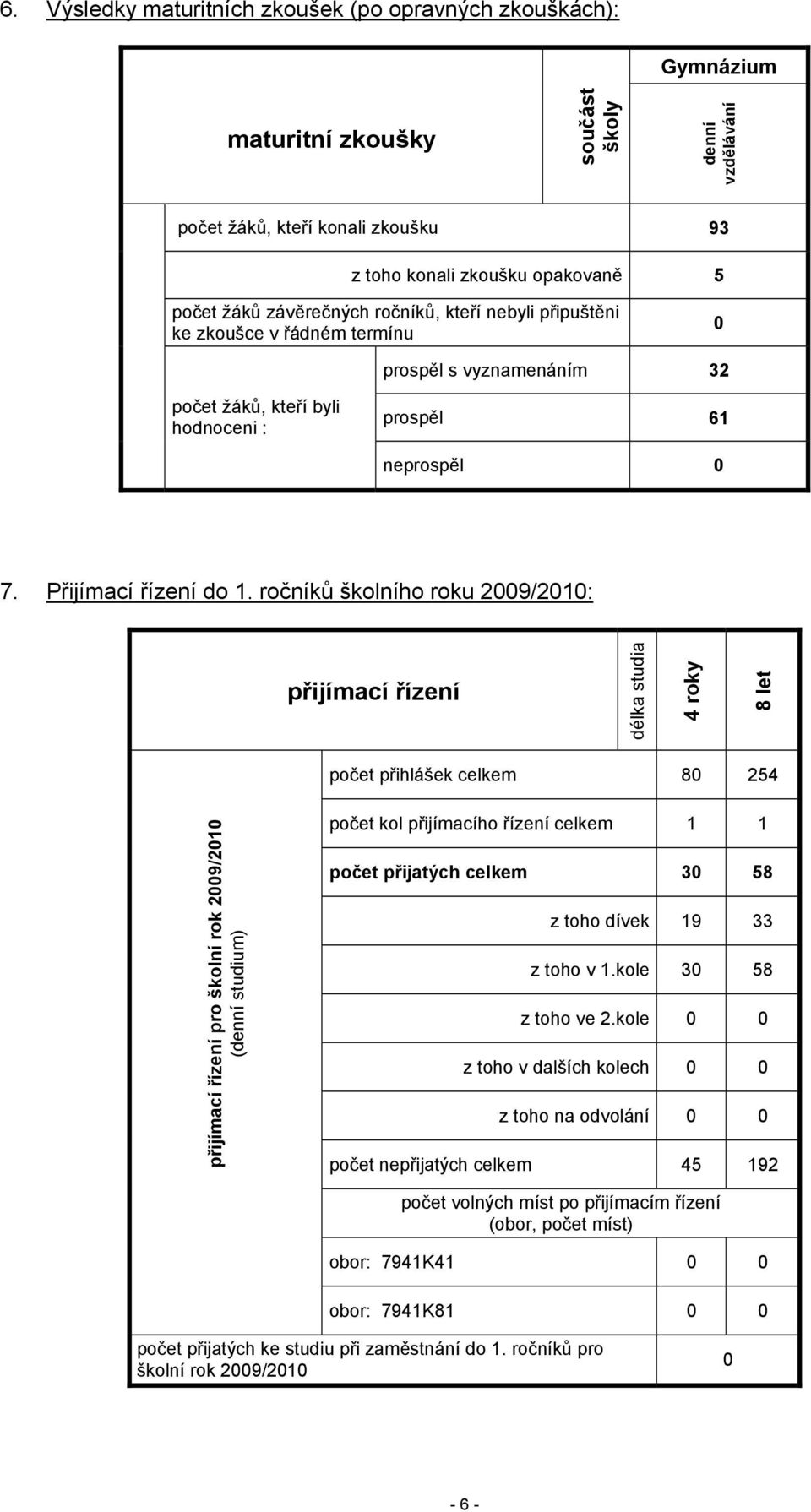 ročníků školního roku 2009/2010: přijímací řízení délka studia 4 roky 8 let počet přihlášek celkem 80 254 přijímací řízení pro školní rok 2009/2010 (denní studium) počet kol přijímacího řízení celkem