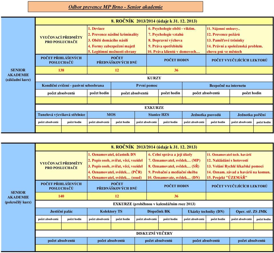 Právní a společenská problem. 5. Legitimní možnosti obrany 10. Práva klientů v domovech chovu psů ve městech POČET PŘEDNÁŠKOVÝCH DNŮ 8. Dopravní výchova 13.