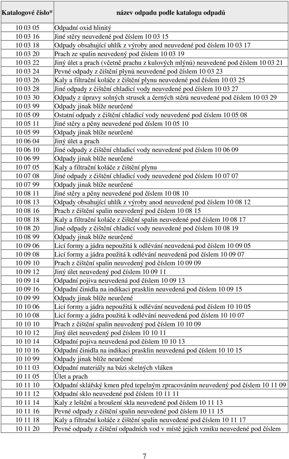 neuvedené pod číslem 10 03 23 10 03 26 Kaly a filtrační koláče z čištění plynu neuvedené pod číslem 10 03 25 10 03 28 Jiné odpady z čištění chladicí vody neuvedené pod číslem 10 03 27 10 03 30 Odpady