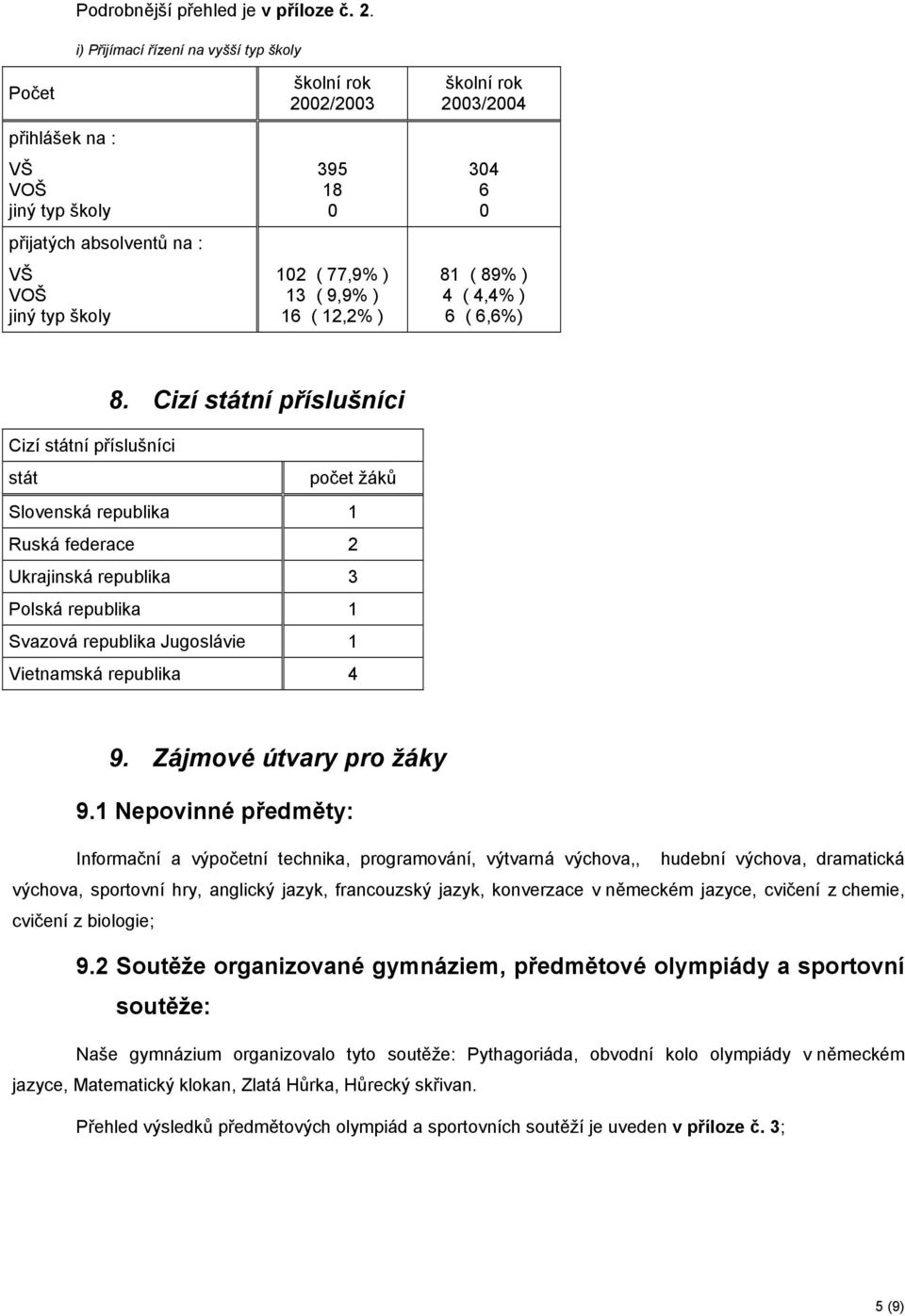 školní rok 2003/2004 304 6 0 81 ( 89% ) 4 ( 4,4% ) 6 ( 6,6%) 8.