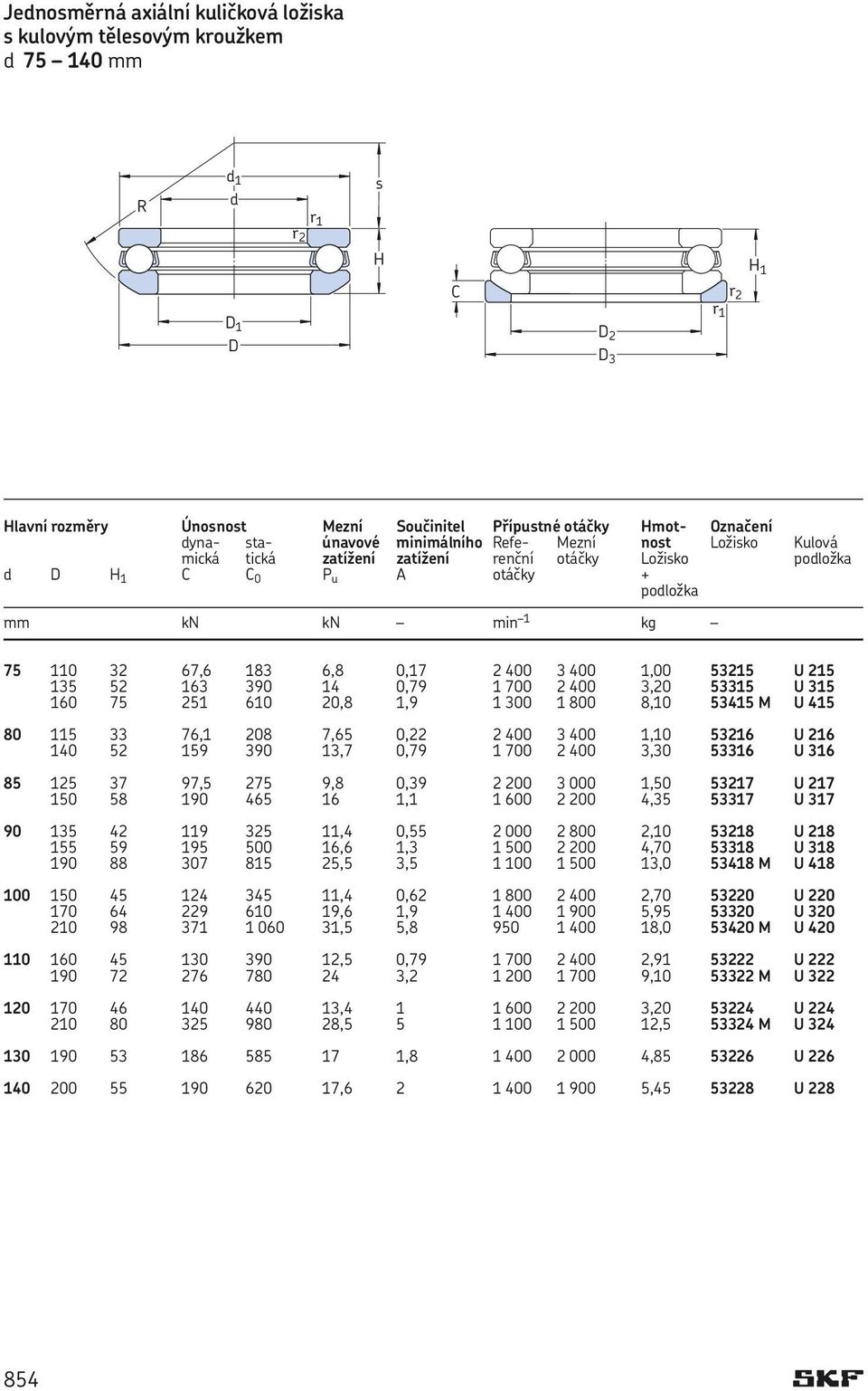 . kg 75 110 32 67,6 183 6,8 0,17 2 400 3 400 1,00 53215 U 215 135 52 163 390 14 0,79 1 700 2 400 3,20 53315 U 315 160 75 251 610 20,8 1,9 1 300 1 800 8,10 53415 M U 415 80 115 33 76,1 208 7,65 0,22 2