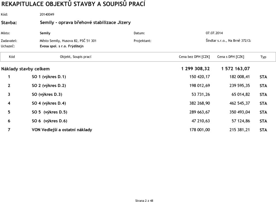 1) 150 420,17 182 008,41 STA 2 SO 2 (výkres D.2) 198 012,69 239 595,35 STA 3 SO (výkres D.3) 53 731,26 65 014,82 STA 4 SO 4 (výkres D.4) 382 268,90 462 545,37 STA 5 SO 5 (výkres D.