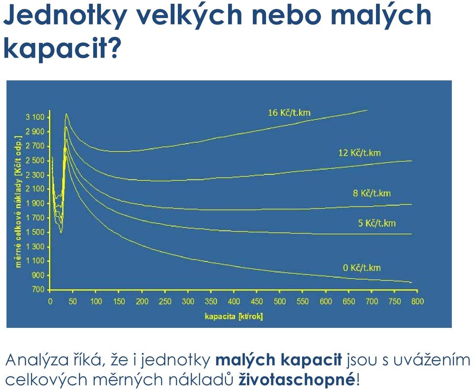 Analýza říká, že i jednotky malých