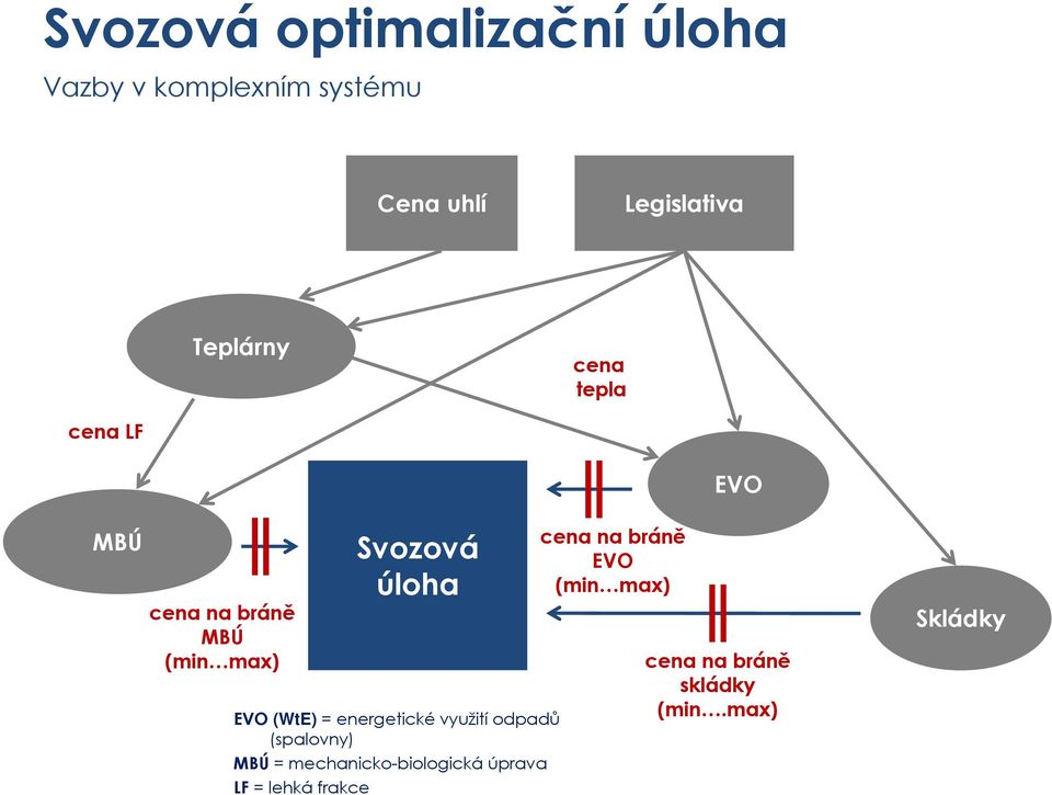 (WtE) = energetické využití odpadů (spalovny) MBÚ = mechanicko-biologická úprava