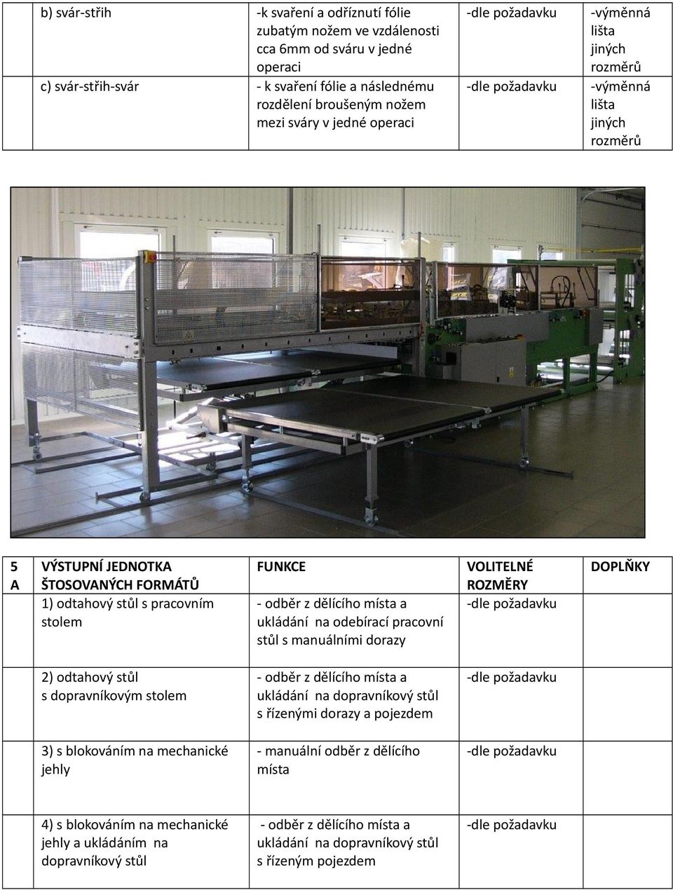 1) odtahový stůl s pracovním stolem ukládání na odebírací pracovní stůl s manuálními dorazy 2) odtahový stůl s dopravníkovým stolem s řízenými dorazy a