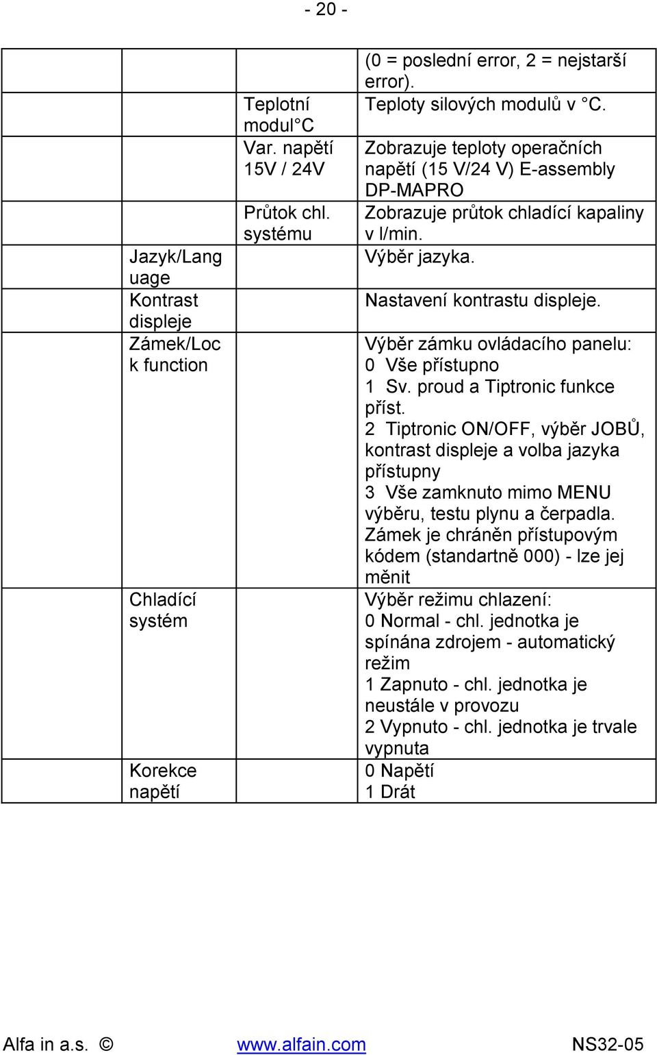 Výběr zámku ovládacího panelu: 0 Vše přístupno 1 Sv. proud a Tiptronic funkce příst.