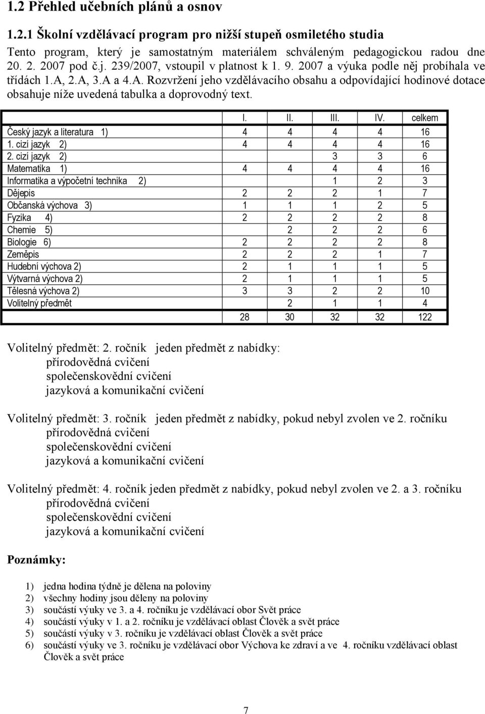 2.A, 3.A a 4.A. Rozvržení jeho vzdělávacího obsahu a odpovídající hodinové dotace obsahuje níže uvedená tabulka a doprovodný text. I. II. III. IV. celkem Český jazyk a literatura 1) 4 4 4 4 16 1.