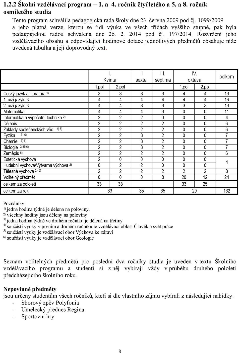 Rozvržení jeho vzdělávacího obsahu a odpovídající hodinové dotace jednotlivých předmětů obsahuje níže uvedená tabulka a její doprovodný text. I. II III. IV. Kvinta sexta. septima oktáva celkem 1.