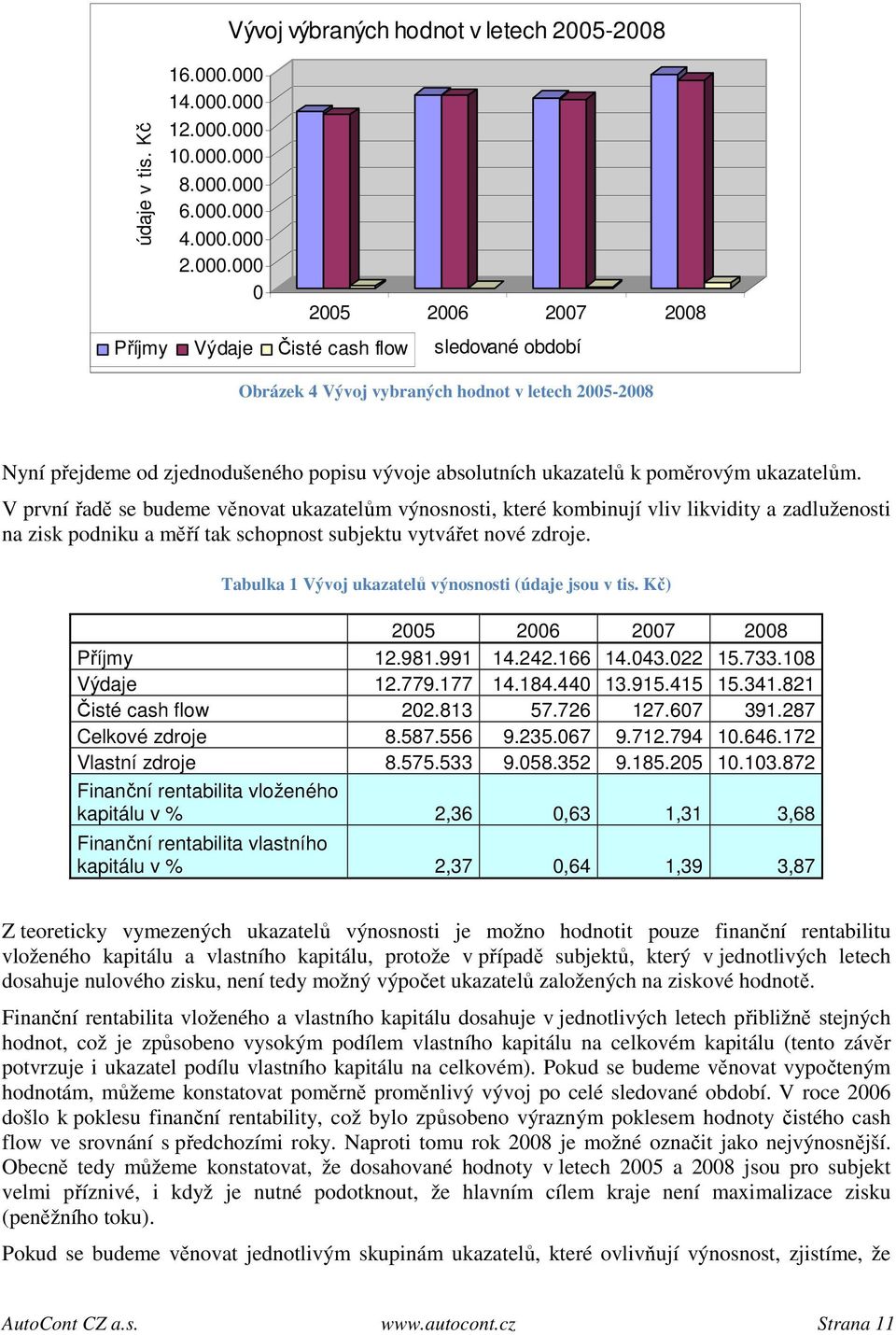 Nyní přejdeme od zjednodušeného popisu vývoje absolutních ukazatelů k poměrovým ukazatelům.