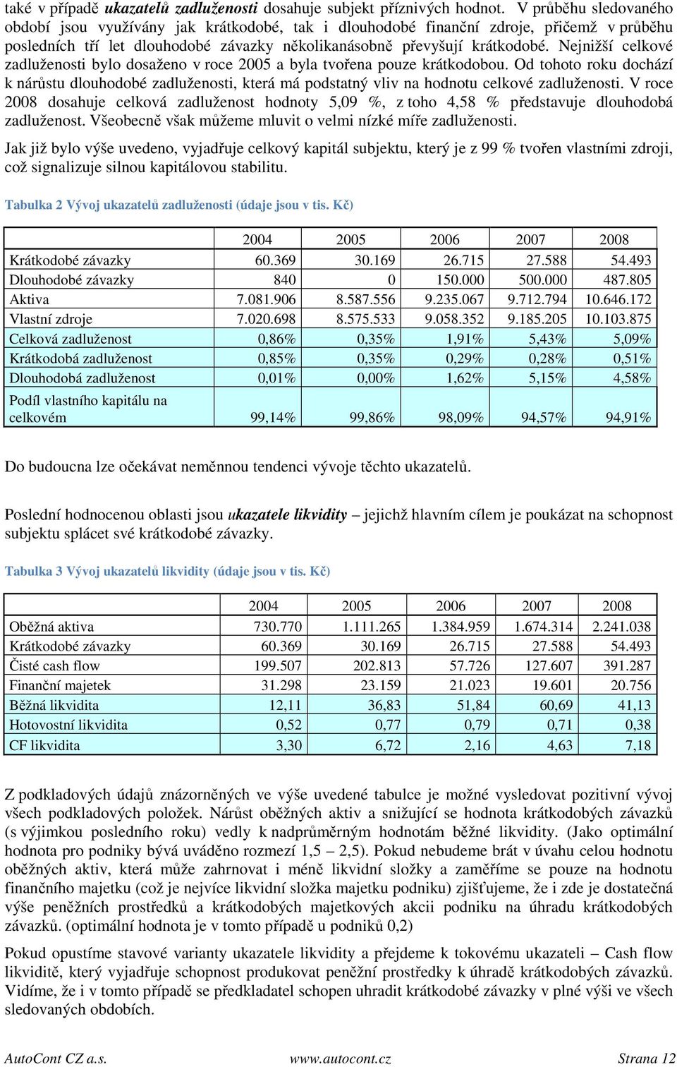 Nejnižší celkové zadluženosti bylo dosaženo v roce 2005 a byla tvořena pouze krátkodobou.