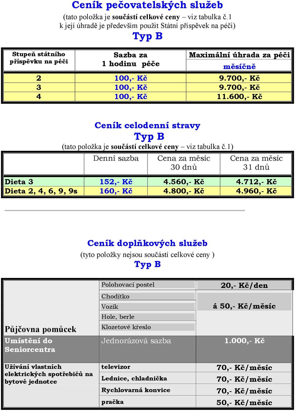 600,- Kč Ceník celodenní stravy Typ B (tato položka je součástí celkové ceny viz tabulka č.1) Denní sazba Cena za měsíc 30 dnů Cena za měsíc 31 dnů Dieta 3 152,- Kč 4.560,- Kč 4.